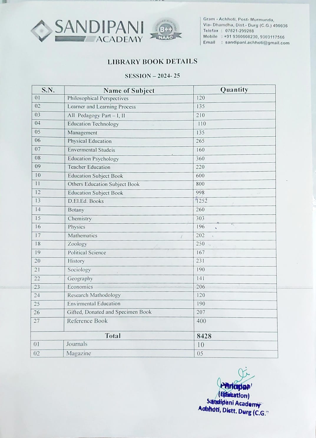 No. of Books